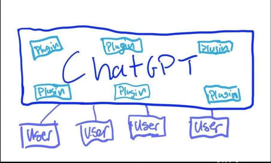 免费中文聊天神器：ChatGPT使用指南