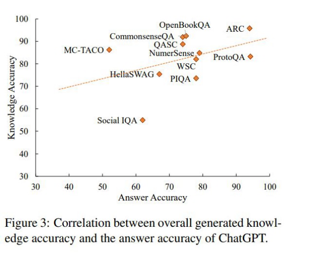 体验类ChatGPT的官方网站试用指南