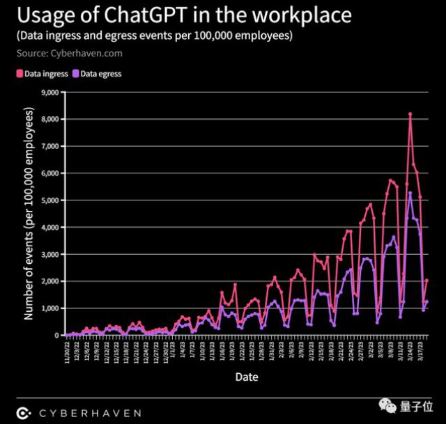 CHAT GPT人工智能：探索未来对话技术